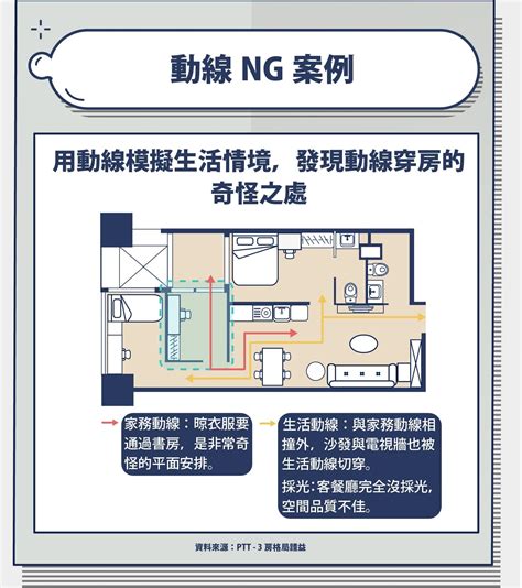 格局設計|從平面設計圖看全屋格局！哪些動線不合理？哪裡的空間被浪費。